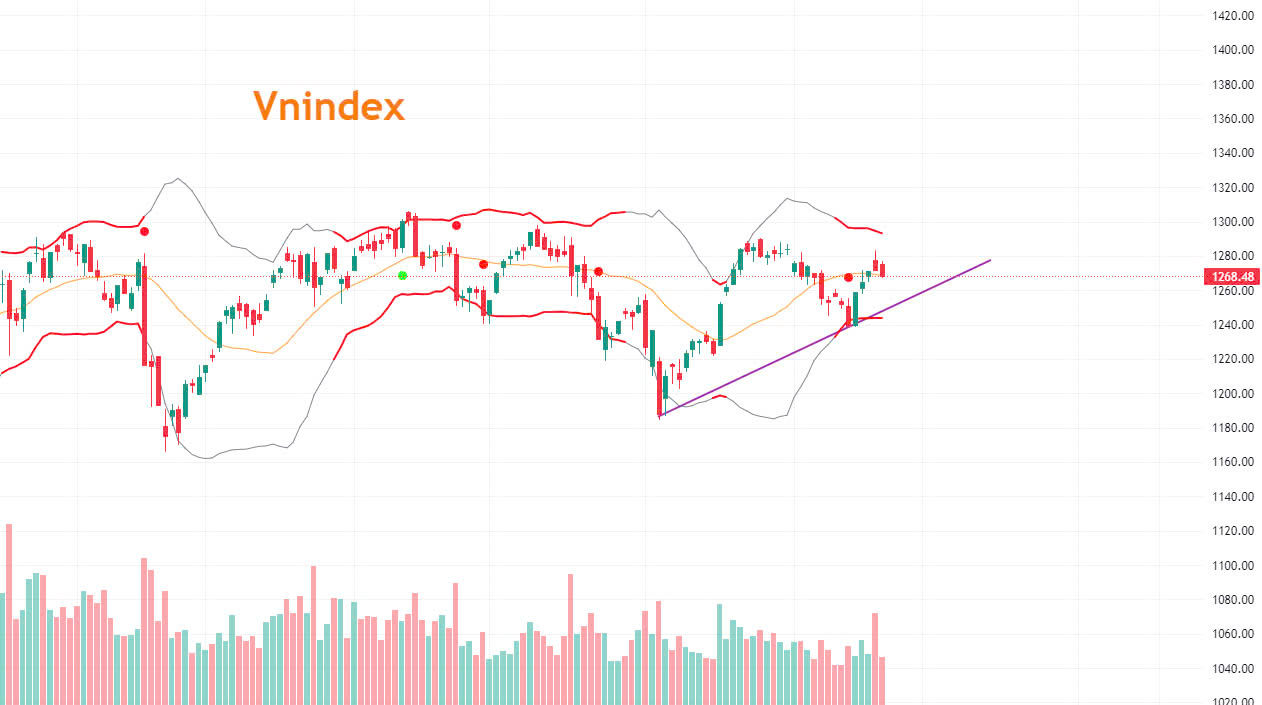 vnindex-thi-truong-ngay-23