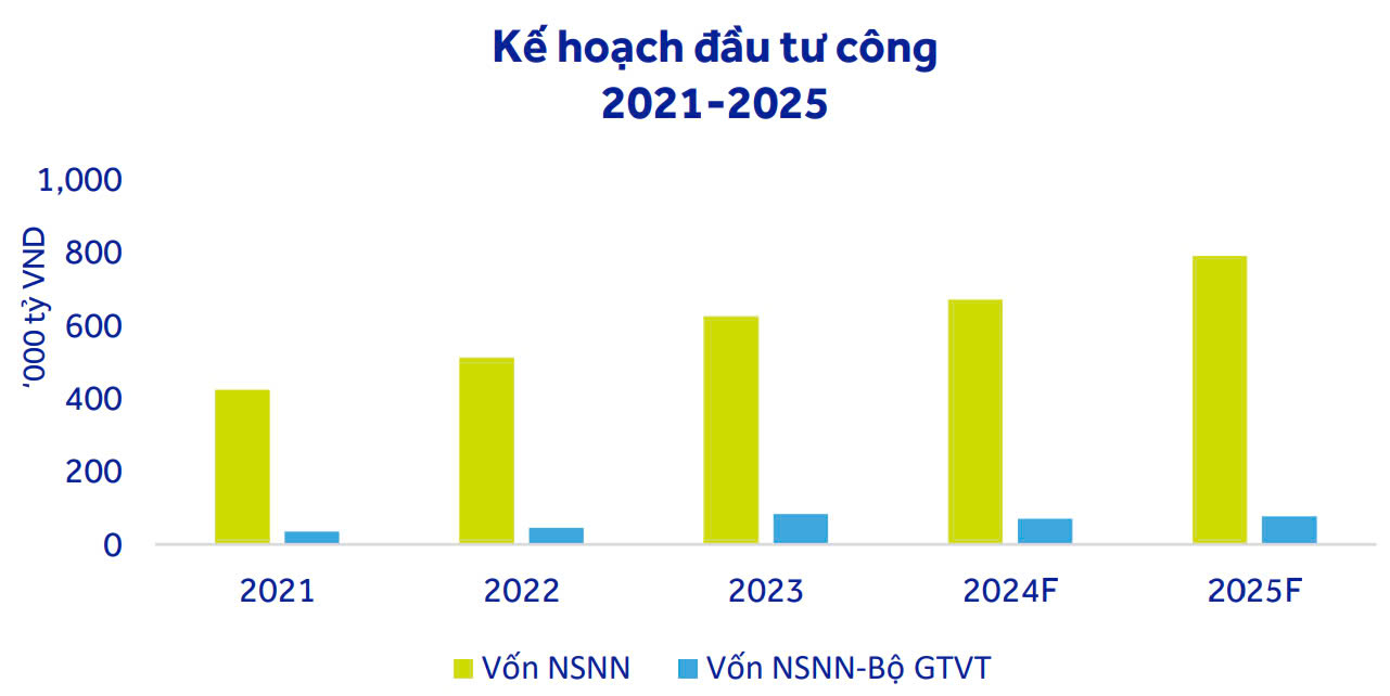 ke-hoach-dau-tu-cong-2025