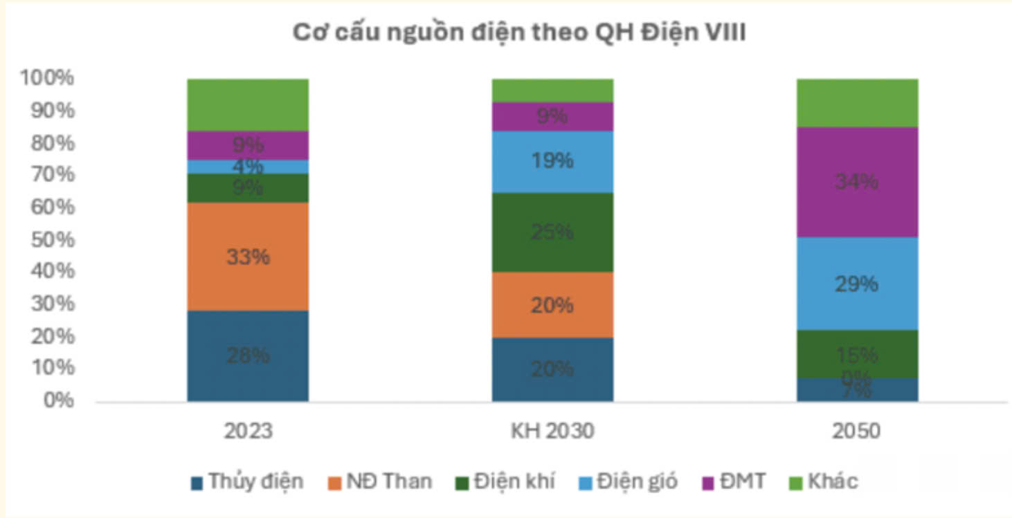 khuyen-nghi-co-phieu-ree-2025-tbck-4