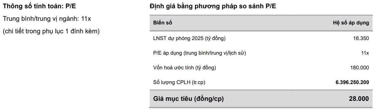 Định giá bằng so sánh P/E