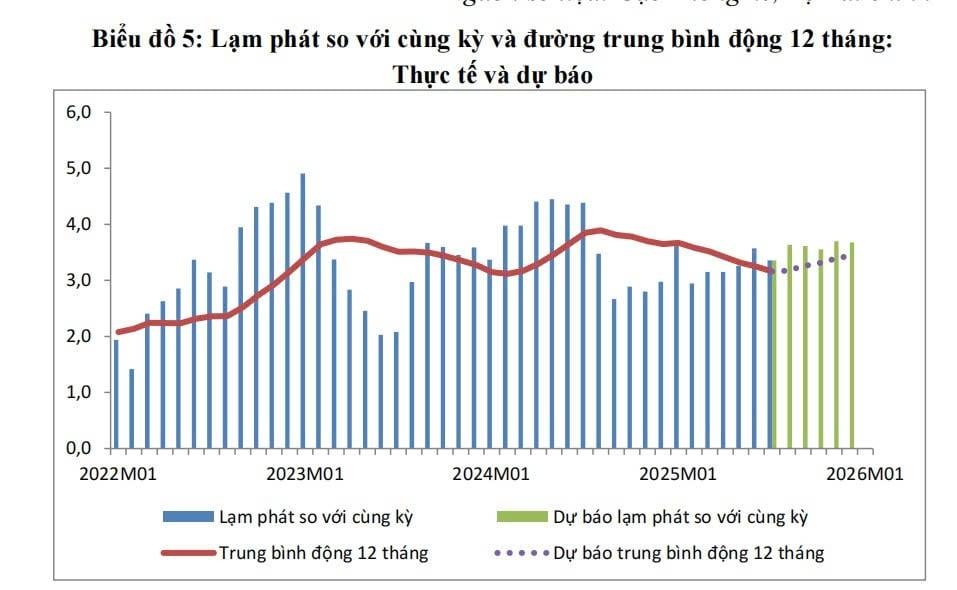 Tăng trưởng GDP ấn tượng, lạm phát được kiểm soát