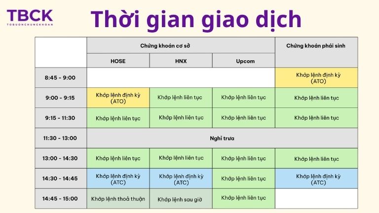 Thời gian giao dịch